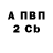 Бутират вода Magic beard